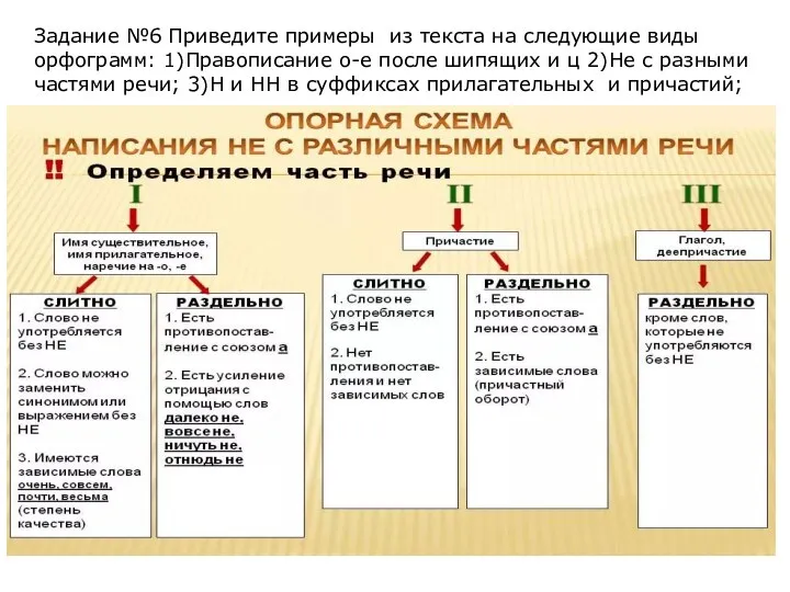 Задание №6 Приведите примеры из текста на следующие виды орфограмм: