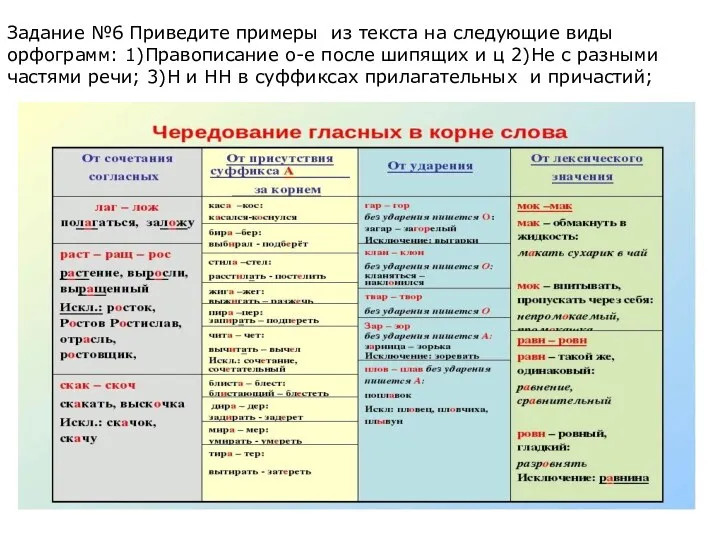 Задание №6 Приведите примеры из текста на следующие виды орфограмм: