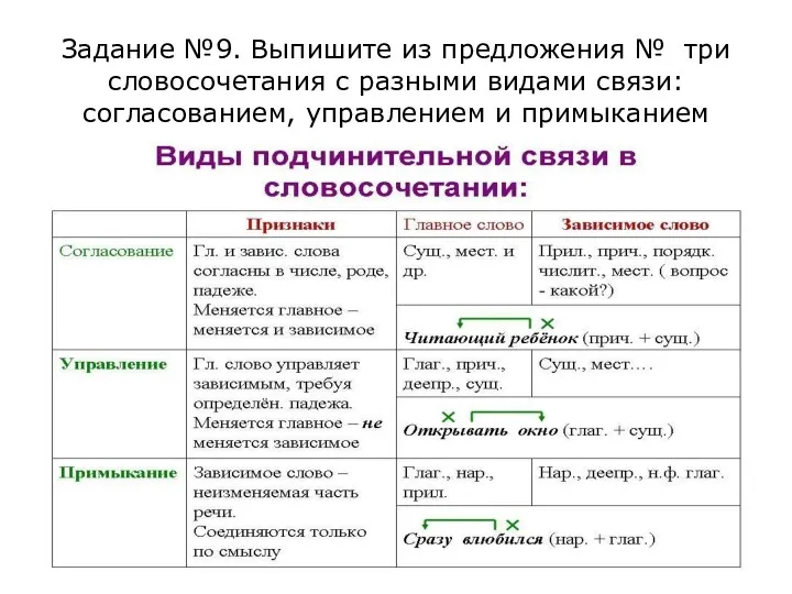 Задание №9. Выпишите из предложения № три словосочетания с разными