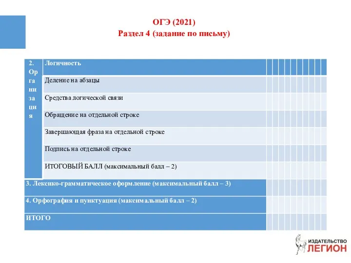 ОГЭ (2021) Раздел 4 (задание по письму)