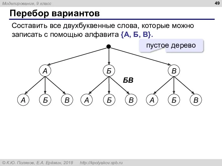 Перебор вариантов Составить все двухбуквенные слова, которые можно записать с