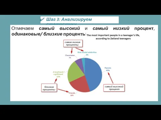 Шаг 3: Анализируем статистику Отмечаем самый высокий и самый низкий процент, одинаковые/ близкие проценты.