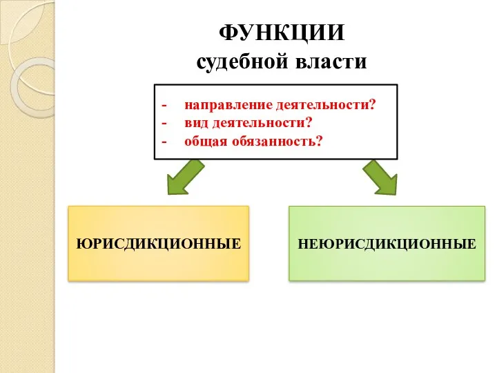 ФУНКЦИИ судебной власти ЮРИСДИКЦИОННЫЕ НЕЮРИСДИКЦИОННЫЕ направление деятельности? вид деятельности? общая обязанность?