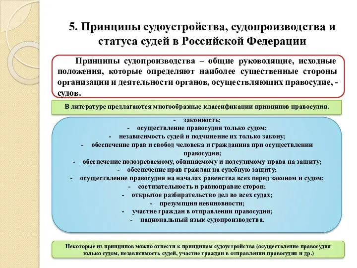 5. Принципы судоустройства, судопроизводства и статуса судей в Российской Федерации