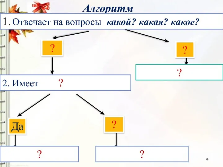 Алгоритм 1. Отвечает на вопросы какой? какая? какое? ? ?