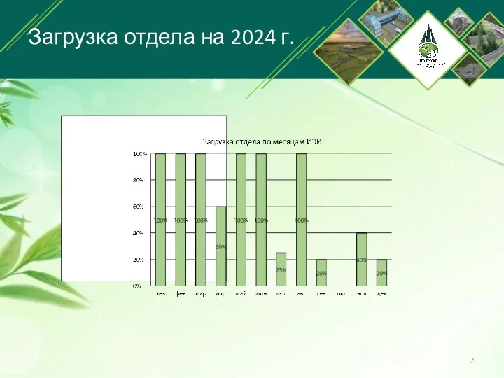 Загрузка отдела на 2024 г.