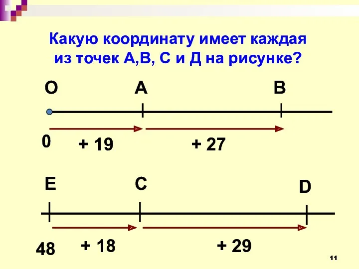 Какую координату имеет каждая из точек А,В, С и Д на рисунке?