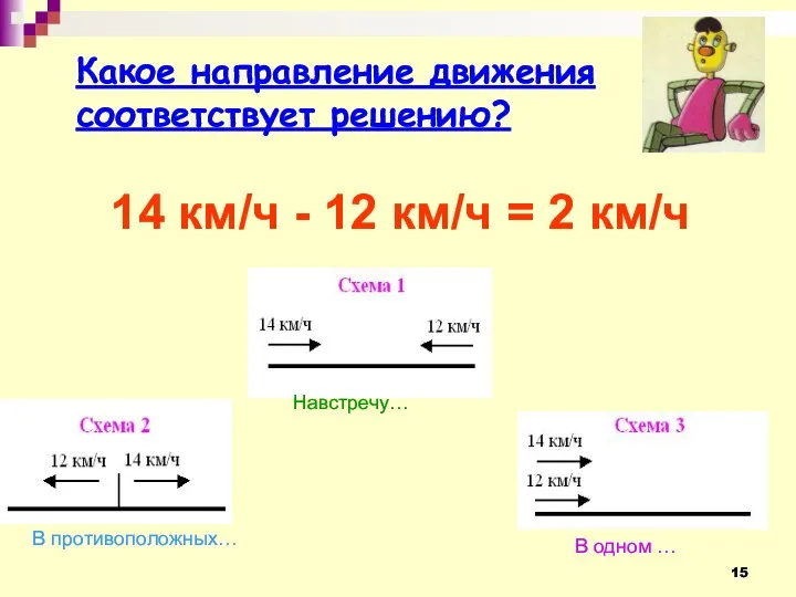 Какое направление движения соответствует решению? 14 км/ч - 12 км/ч