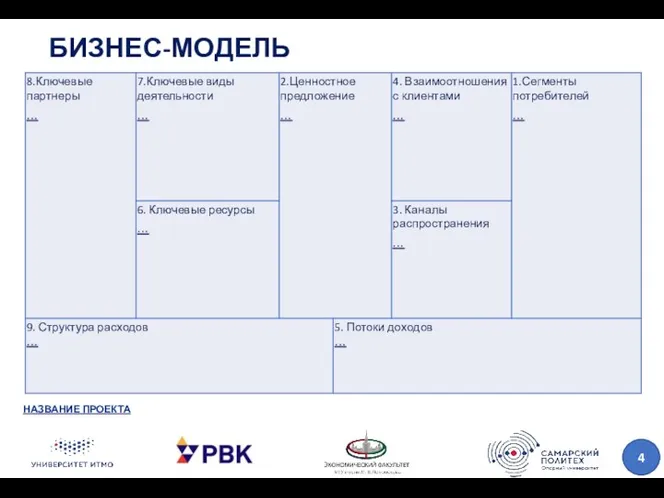 БИЗНЕС-МОДЕЛЬ НАЗВАНИЕ ПРОЕКТА