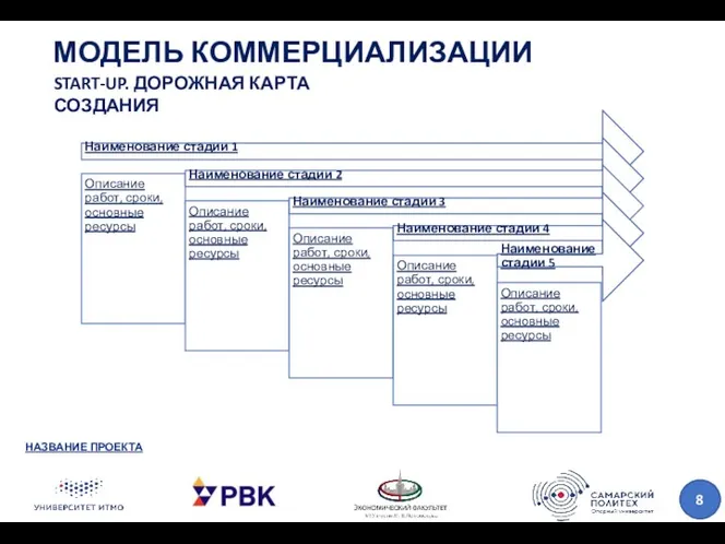 МОДЕЛЬ КОММЕРЦИАЛИЗАЦИИ НАЗВАНИЕ ПРОЕКТА START-UP. ДОРОЖНАЯ КАРТА СОЗДАНИЯ