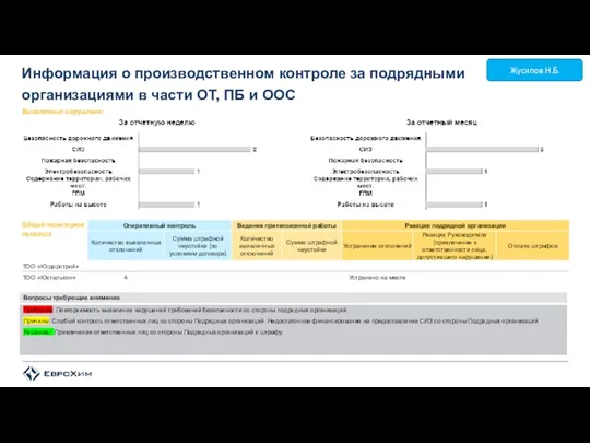 Информация о производственном контроле за подрядными организациями в части ОТ,