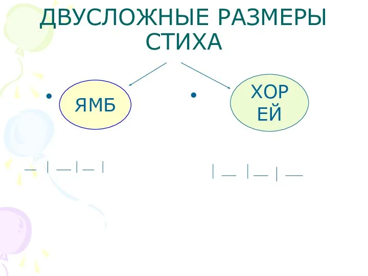 ДВУСЛОЖНЫЕ РАЗМЕРЫ СТИХА ХОРЕЙ ЯМБ ХОРЕЙ