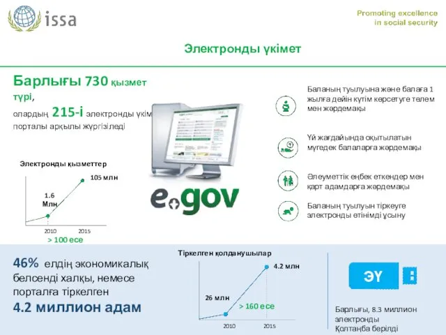 Электронды үкімет 46% елдің экономикалық белсенді халқы, немесе порталға тіркелген