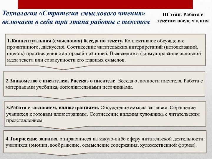 Технология «Стратегия смыслового чтения» включает в себя три этапа работы