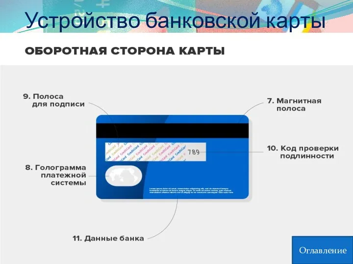 Устройство банковской карты Оглавление