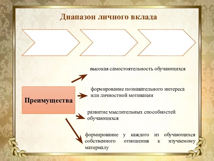 Диапазон личного вклада Диапазон Использование ТРКМ может применяться на всех