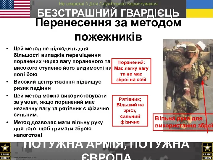 Перенесення за методом пожежників Цей метод не підходить для більшості