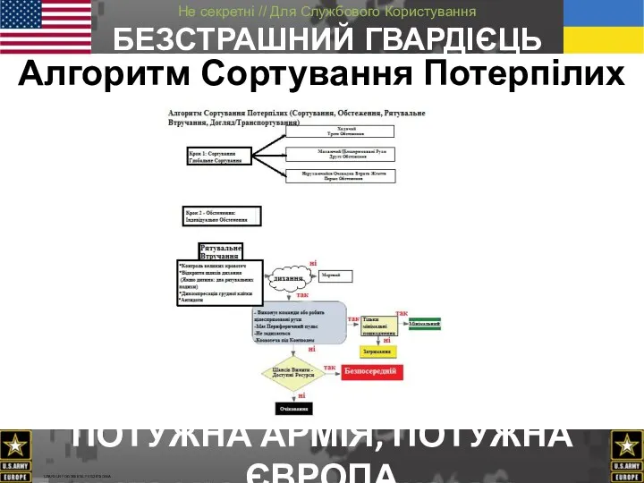 Алгоритм Сортування Потерпілих