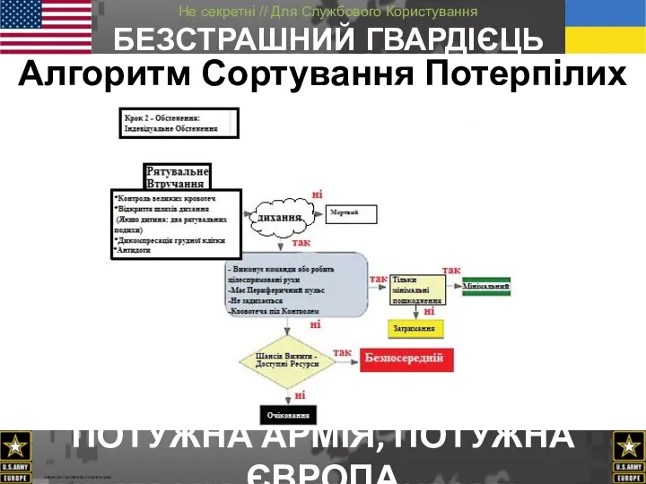 Алгоритм Сортування Потерпілих