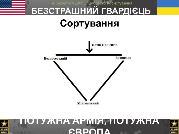 Cортування