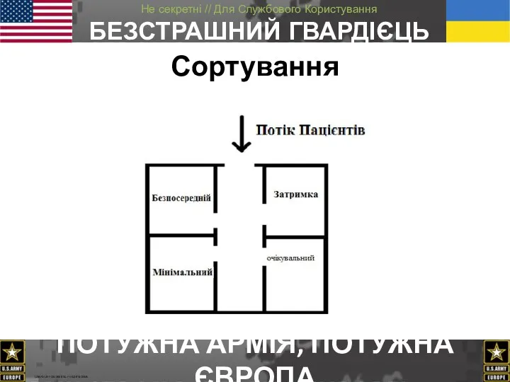 Cортування