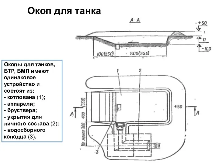 Окоп для танка Окопы для танков, БТР, БМП имеют одинаковое