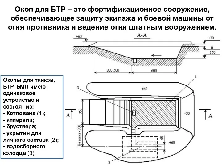 Окоп для БТР – это фортификационное сооружение, обеспечивающее защиту экипажа