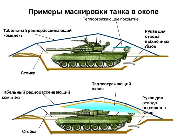 Примеры маскировки танка в окопе Рукав для отвода выхлопных газов Рукав для отвода выхлопных газов