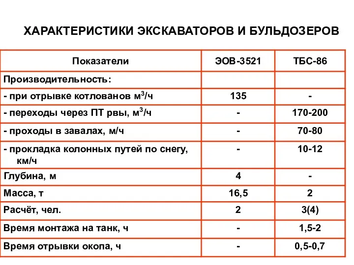 ХАРАКТЕРИСТИКИ ЭКСКАВАТОРОВ И БУЛЬДОЗЕРОВ