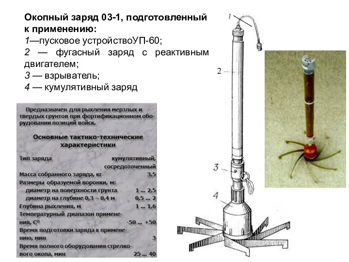 Окопный заряд 03-1, подготовленный к применению: 1—пусковое устройствоУП-60; 2 —