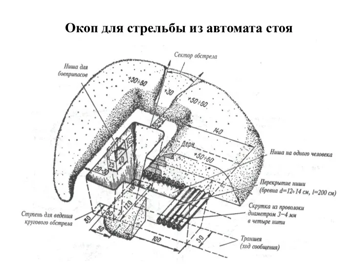 Окоп для стрельбы из автомата стоя