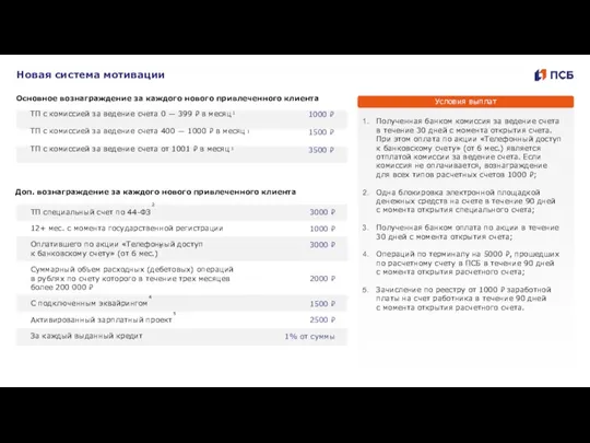 Новая система мотивации Полученная банком комиссия за ведение счета в