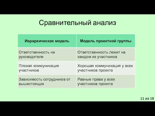 11 из 18 Сравнительный анализ