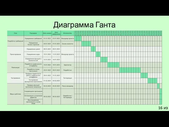 Диаграмма Ганта 16 из 18