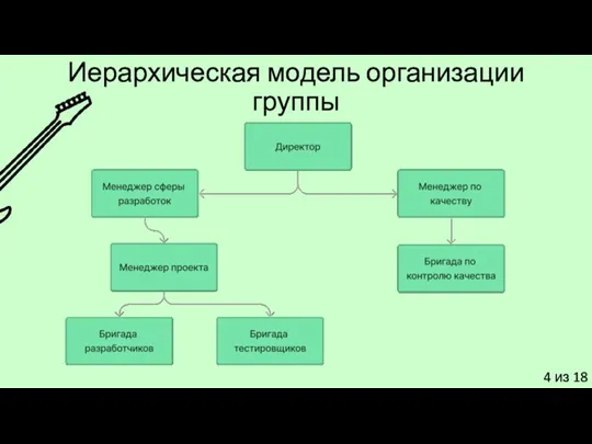 4 из 18 Иерархическая модель организации группы