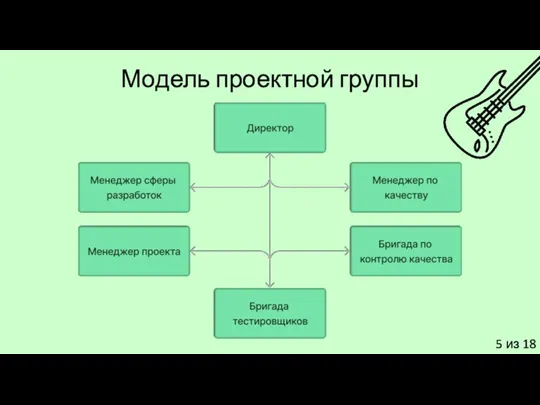 5 из 18 Модель проектной группы