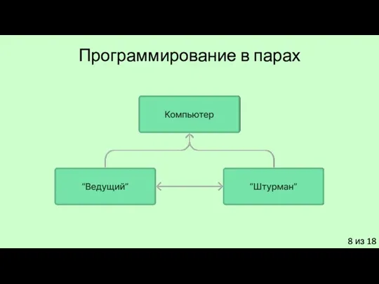 8 из 18 Программирование в парах