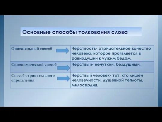 Основные способы толкования слова