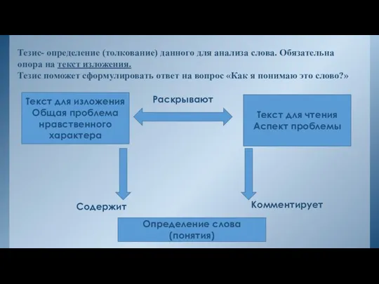 Текст для изложения Общая проблема нравственного характера Текст для чтения