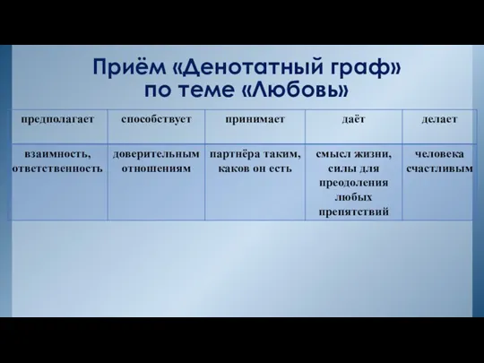 Приём «Денотатный граф» по теме «Любовь»