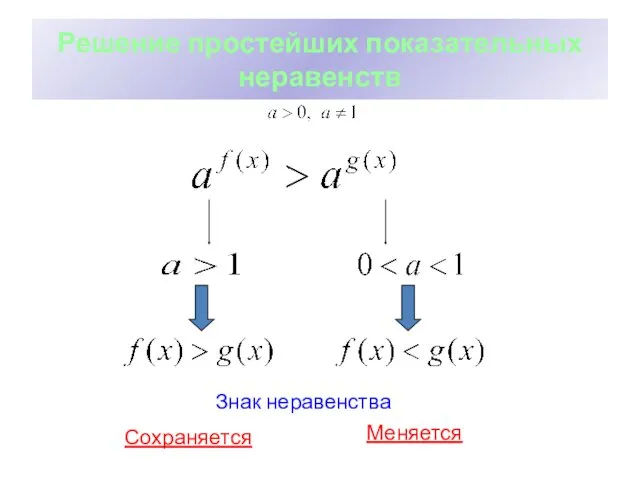 Решение простейших показательных неравенств Знак неравенства Сохраняется Меняется