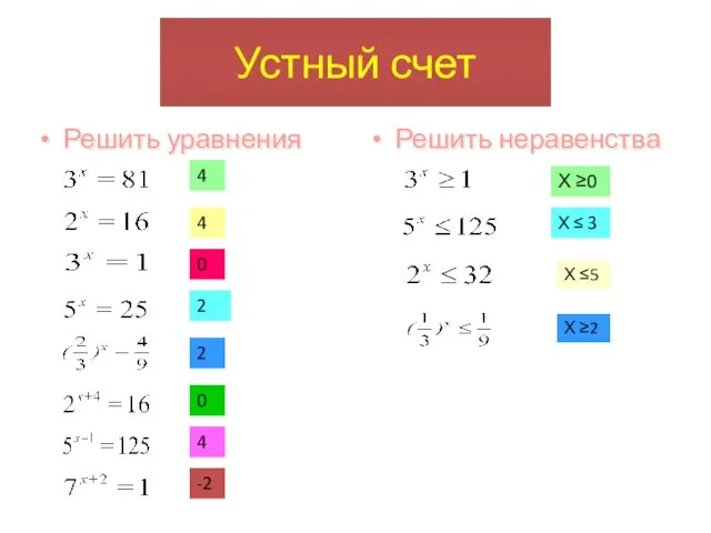 Устный счет Решить неравенства 2 0 4 -2 4 2