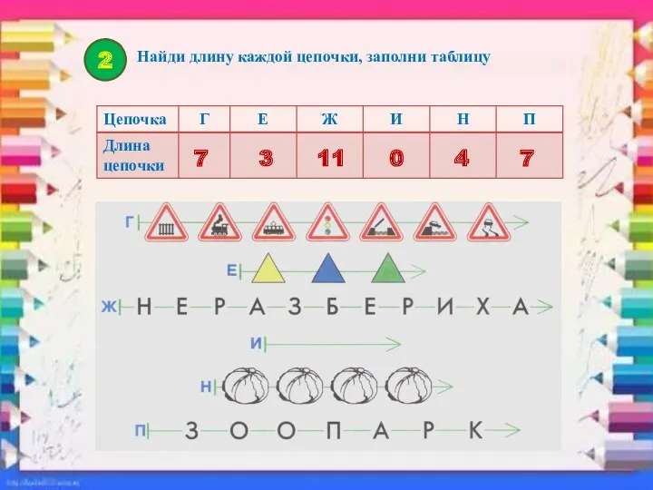 2 Найди длину каждой цепочки, заполни таблицу 7 3 11 0 4 7