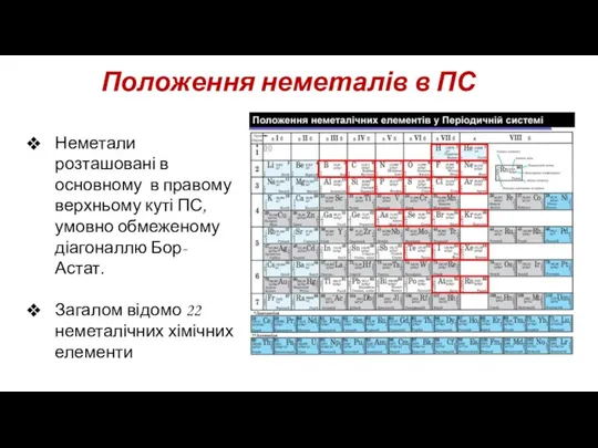 Положення неметалів в ПС Неметали розташовані в основному в правому