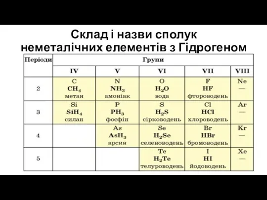 Склад і назви сполук неметалічних елементів з Гідрогеном