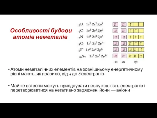 Особливості будови атомів неметалів Атоми неметалічних елементів на зовнішньому енергетичному