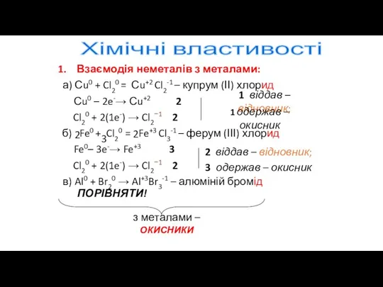 1. Взаємодія неметалів з металами: а) Сu0 + Cl20 =