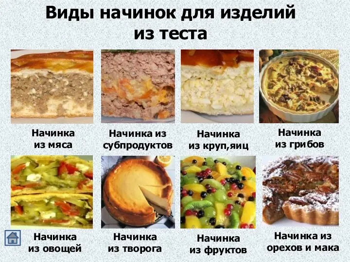 Виды начинок для изделий из теста Начинка из мяса Начинка