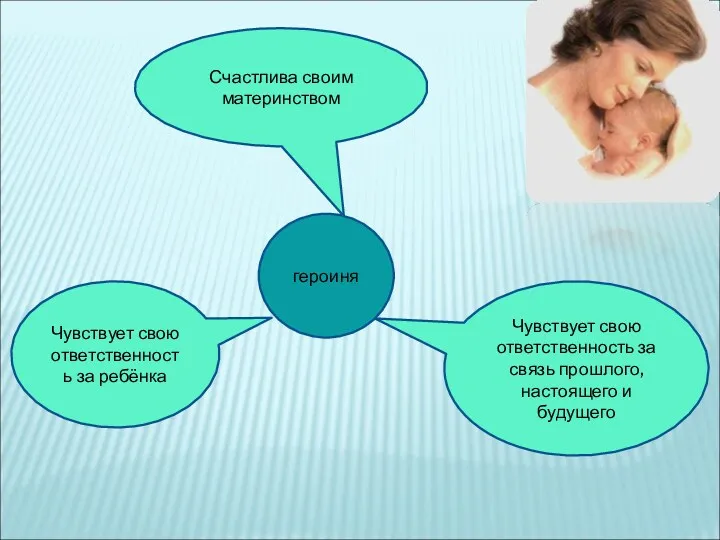 героиня Счастлива своим материнством Чувствует свою ответственность за ребёнка Чувствует свою ответственность за