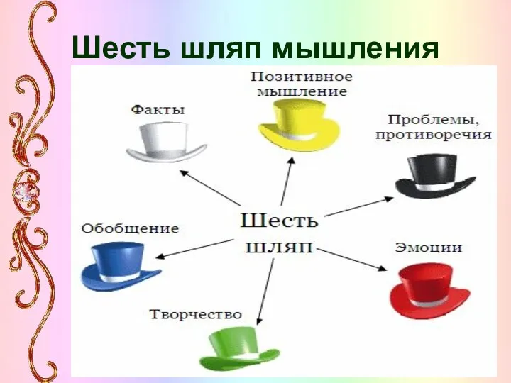 Шесть шляп мышления